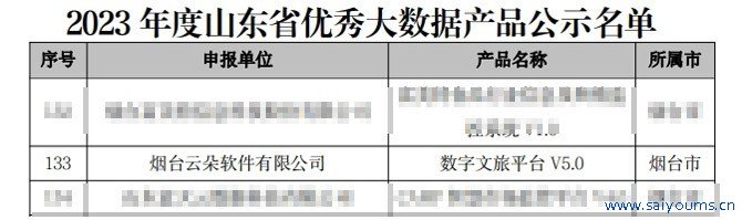 点击检察原始图片